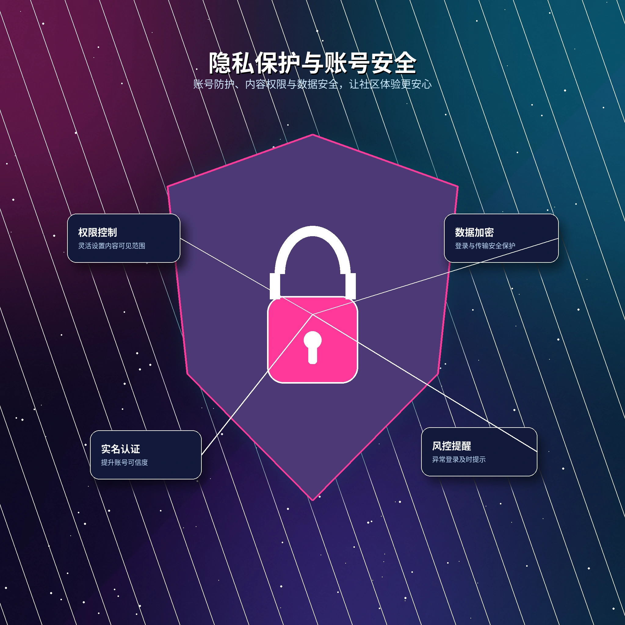 17c隐私保护与APP使用提醒